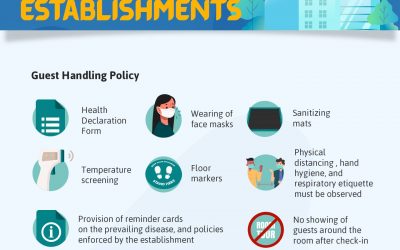 DOT issues guidelines defining “new normal” for accommodation establishments