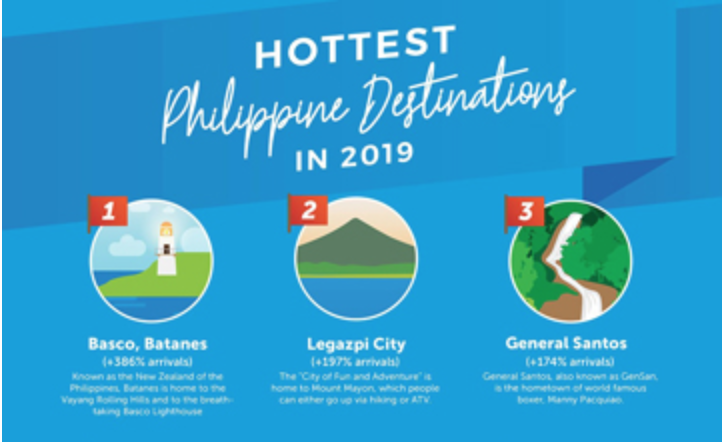 12 Hottest Destinations in the Philippines this 2019