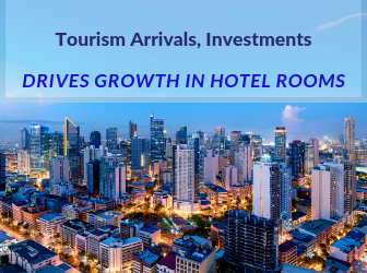 Tourism arrivals, investments drive growth in hotel rooms