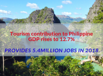 Media Release: Tourism contribution to Philippine GDP rises to 12.7%; provides 5.4 million jobs in 2018